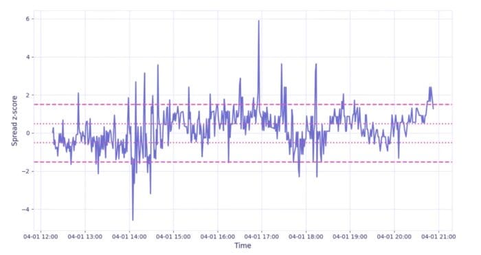 Build a Pairs Trading Strategy in Python: A Step-by-Step Guide
