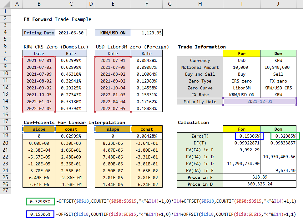 Pricing of FX Forward in R and Excel
