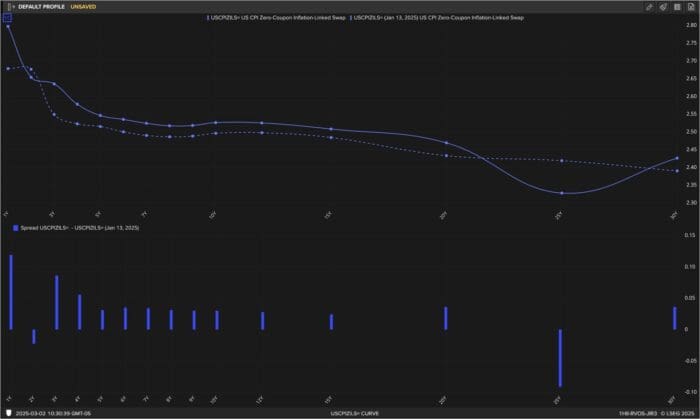Volatility Crush and Massive Buy Imbalance Send Stocks Higher Ahead of Big Week of Data