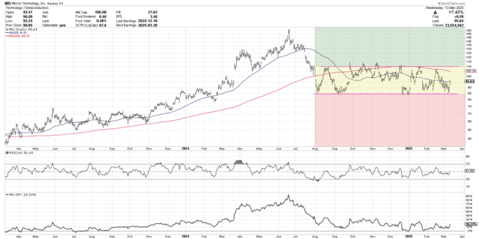 Chart Advisor: High Yield Spreads Widen to Six Month High