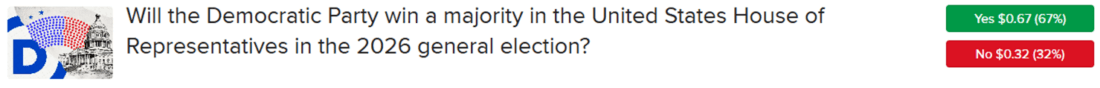ForecastTrader Contract asking if Democrats will win a majority in the House of Representatives in 2026