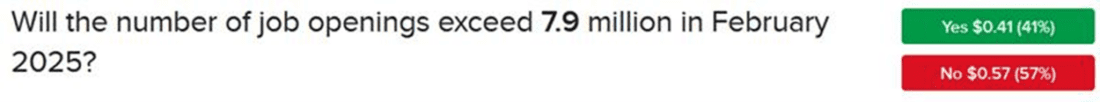 IBKR ForecastTrader Contract asking if JOLTS job openings in February will exceed 7.9 million