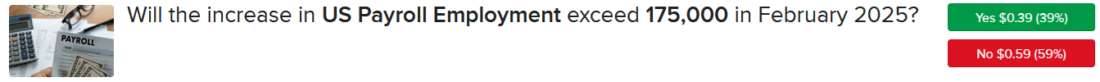 ForecastTrader Contract asking if payroll employment increase will exceed 175,000 in February