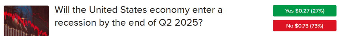 ForrecastTrader Contract asking if the US will enter a recession by the end of q2 2025