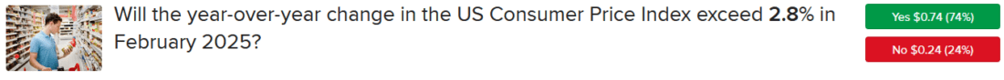 IBKR ForecastTrader Contract asking if the US Consumer Price Index will exceed 2.8% y/y in February of 2025