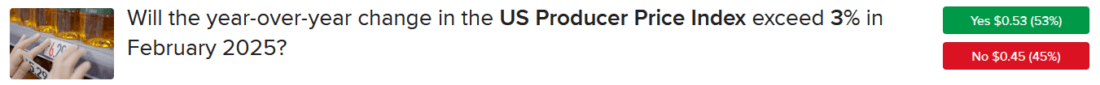 IBKR ForecastTrader Contract asking if US Producer Price Index will exceed 3% y/y in February 2025