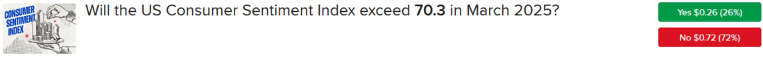 IBKR ForecastTrader Contract asking if US Consumer Sentiment will exceed 70.3 in March 2025