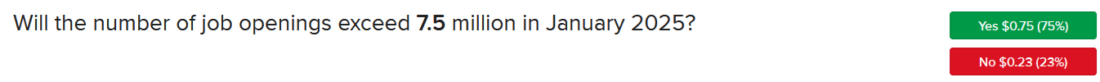 IBKR ForecastTrader Contract asking if number of job openins will exceed 7.5 million in January 2025