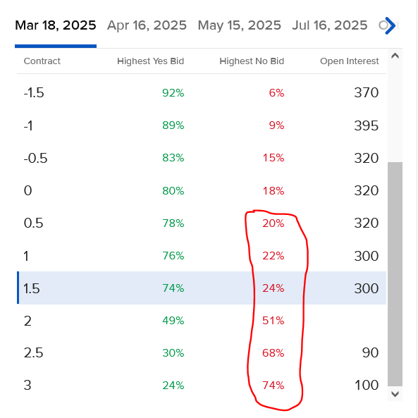 Pricing of IBKR ForecastTrader Contraction regarding industrial production growth
