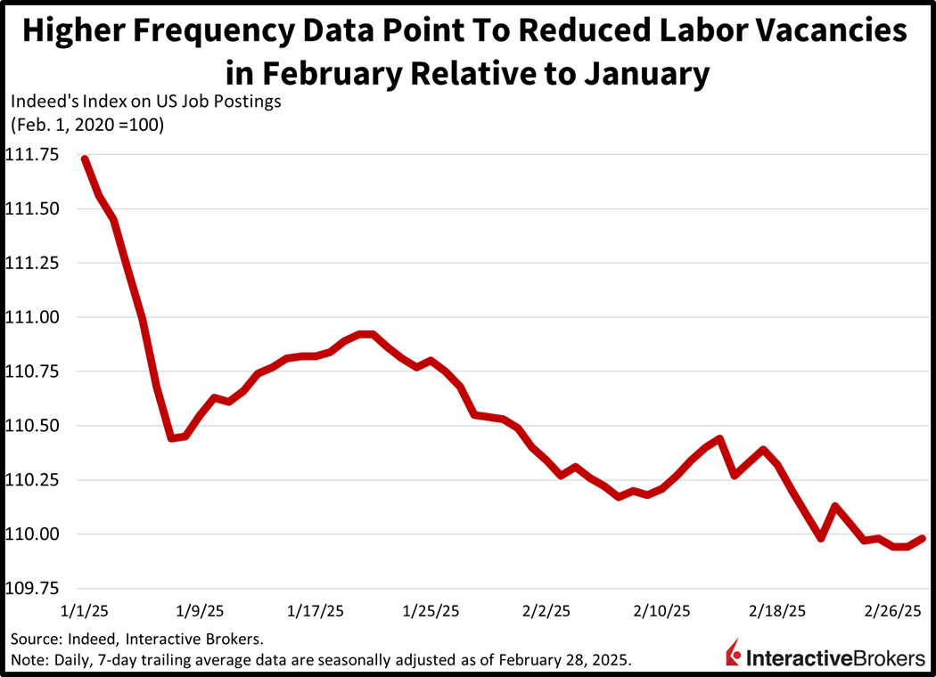 Featured Forecast Contract of The Week—Job Openings: March 31, 2025