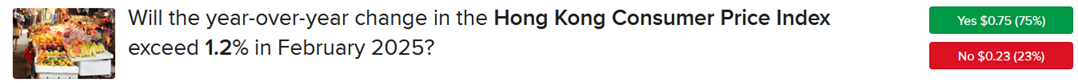 IBKR ForecastTrader Contract asking if y/y change in Hong Kong Consumer Price Index will exceed 1.2% in February 2025.