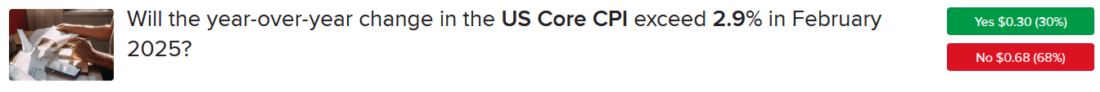 IBKR ForecastTrader Contract asking if core CPI will exceed 2.9% in February