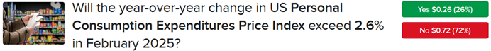 IBKR ForecastTrader Contract asking if the year-over-year change in US Personal Consumption Expenditures Price Index will exceed 2.6%