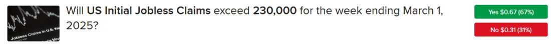 ForecastTrader Contract asking if initial jobless claims will exceed 230,000 for week ending March 1.