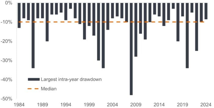 Quick View: Making sense of this week’s volatility