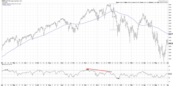 Chart Advisor: Unveiling Newer Dow Theory Signals