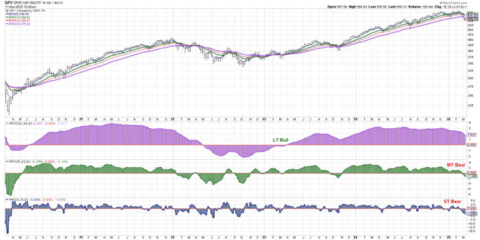 Chart Advisor: Analyzing the 2025 Trends