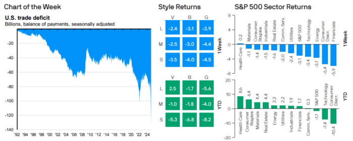 Weekly Market Recap: March 10, 2025