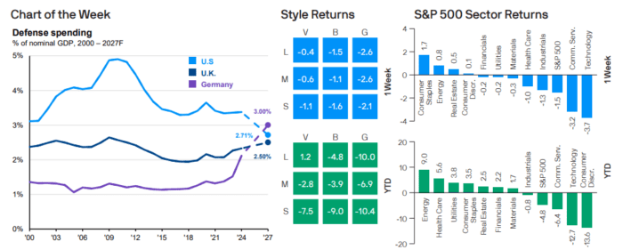 Weekly Market Recap: March 31, 2025