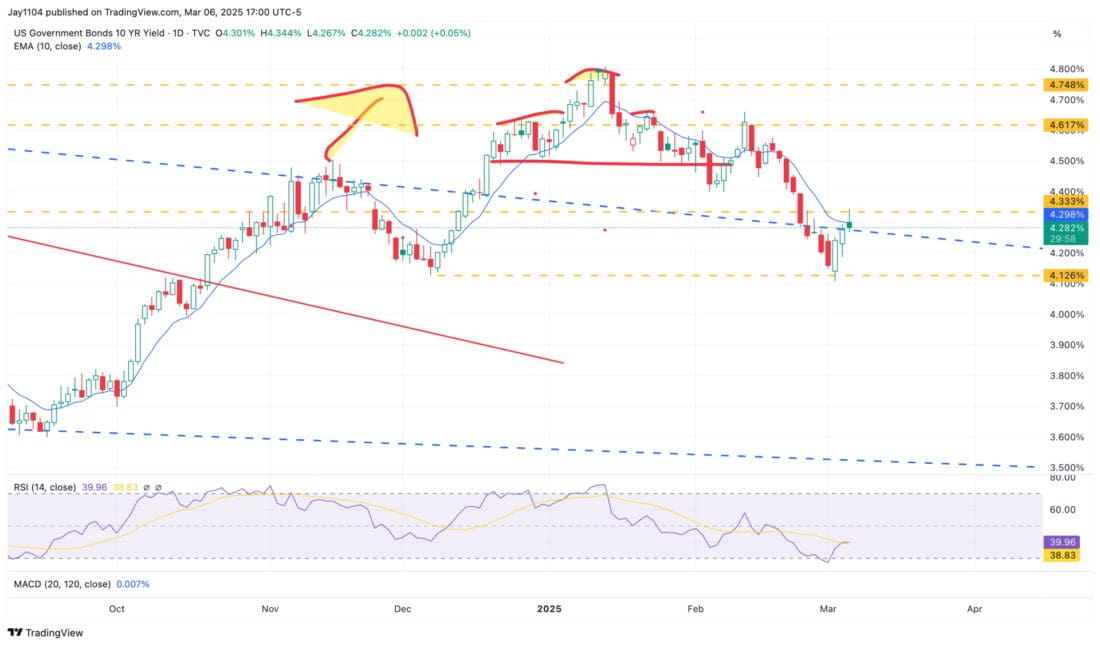 The problem is that only one can prevail.