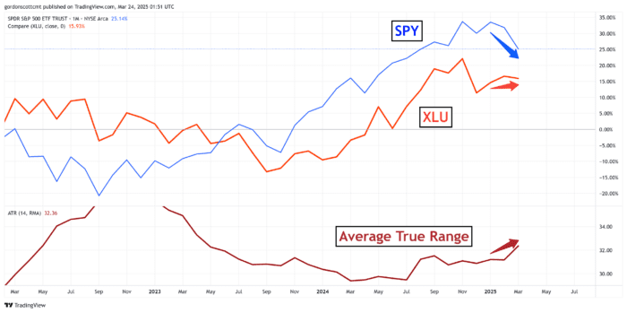 Chart Advisor: Predicting the Market Turn Ahead