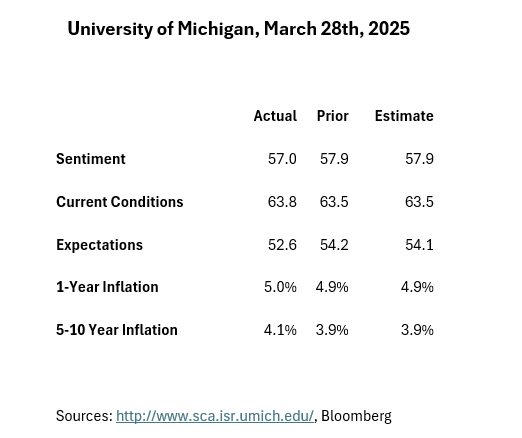 University of Michigan, March 28 2025