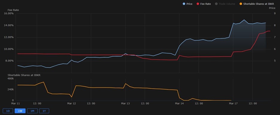 QUBT Short History March 11th, 2025 – March 17th, 2025
