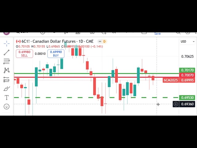 Technical Analysis Heading Into Tuesday’s Open: March 24, 2025