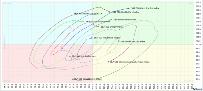 Chart Advisor: Who’s Right this Time?