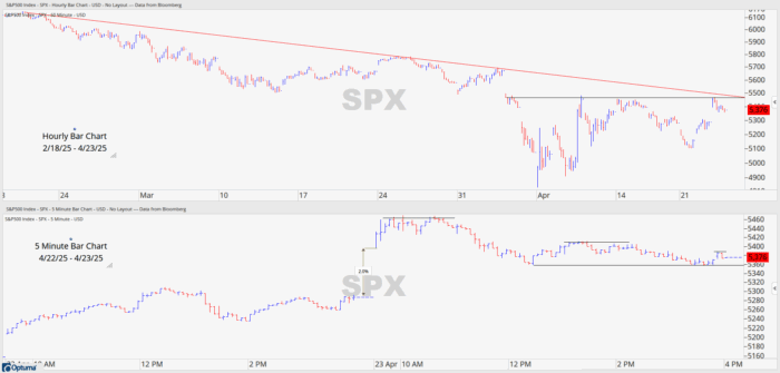 Chart Advisor: They Came, They Saw, and They Left!