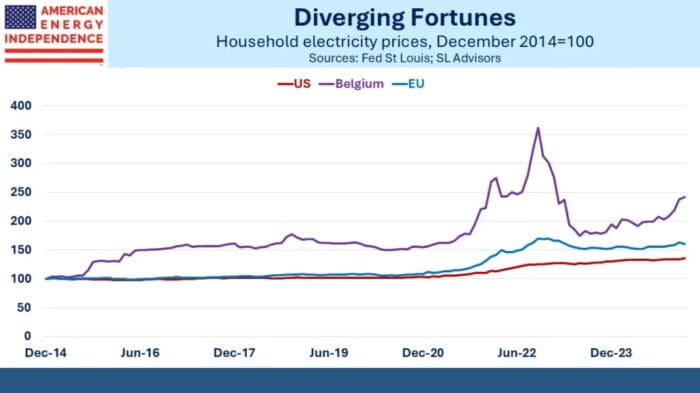 LNG Deals Aren’t Swayed By Tariffs