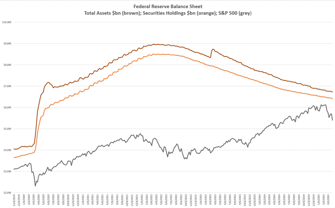 Federal Reserve Balance Sheet