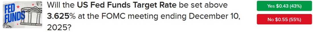 IBKR ForecastTrader Contract asking if fed funds target rate will be set above 3.625% on December 10