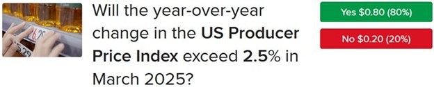 IBKR ForecastTrader Contract asking if March PPI will exceed 2.5%