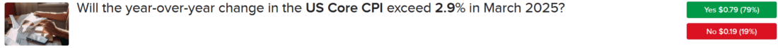 IBKR ForecastTrader Contract asking if core CPI will exceed 2.9% in March 2025