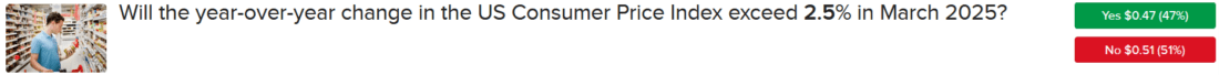 BKR ForecastTrader Contract asking if CPI will exceed 2.5%.
