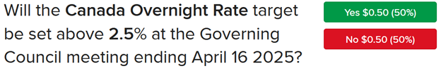 BKR ForecastTrader Contract asking if Canada Overnight Rate target will be set above 2.5%