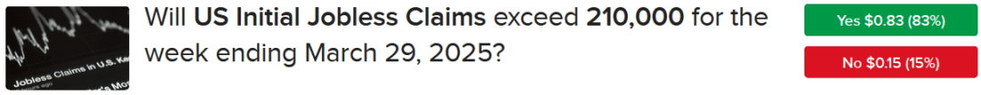 BKR ForecastTrader Contract asking is unemployment claims will exceed 210,000 for week ending March 29, 2025.