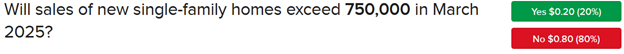 IBKR ForecastTrader Contract asking if new single family home sales will exceed 750,000 in March