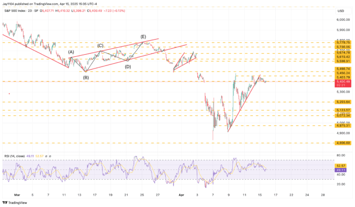 A Dull Market Day with Big Implications