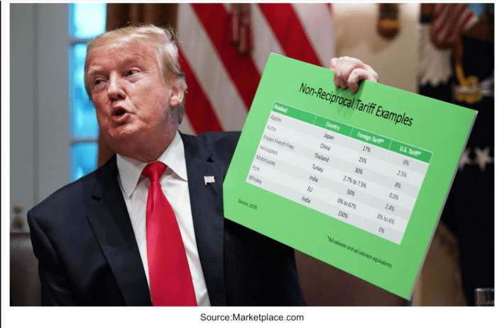 Chart Advisor: Your Weekly Roadmap with Jay Woods, CMT