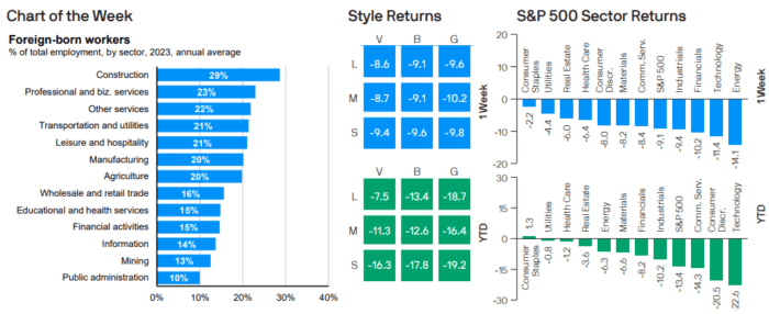 Weekly Market Recap: April 7, 2025