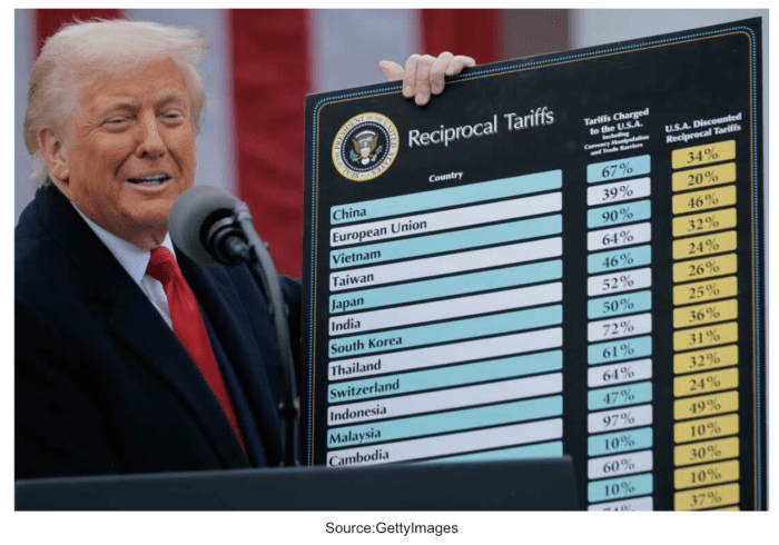 Chart Advisor: T-Day (Take Two)