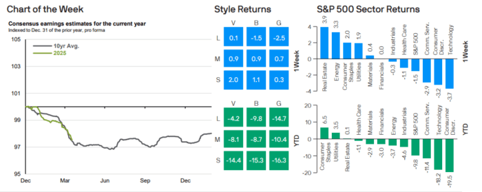 Weekly Market Recap: April 21, 2025