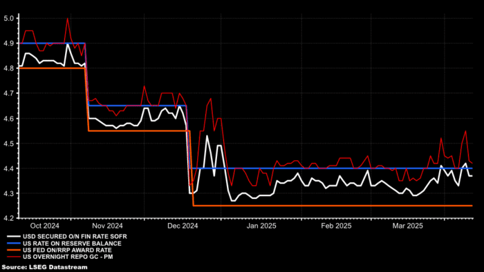 Tariff Confusion And Tax Day To Create Volatile Week