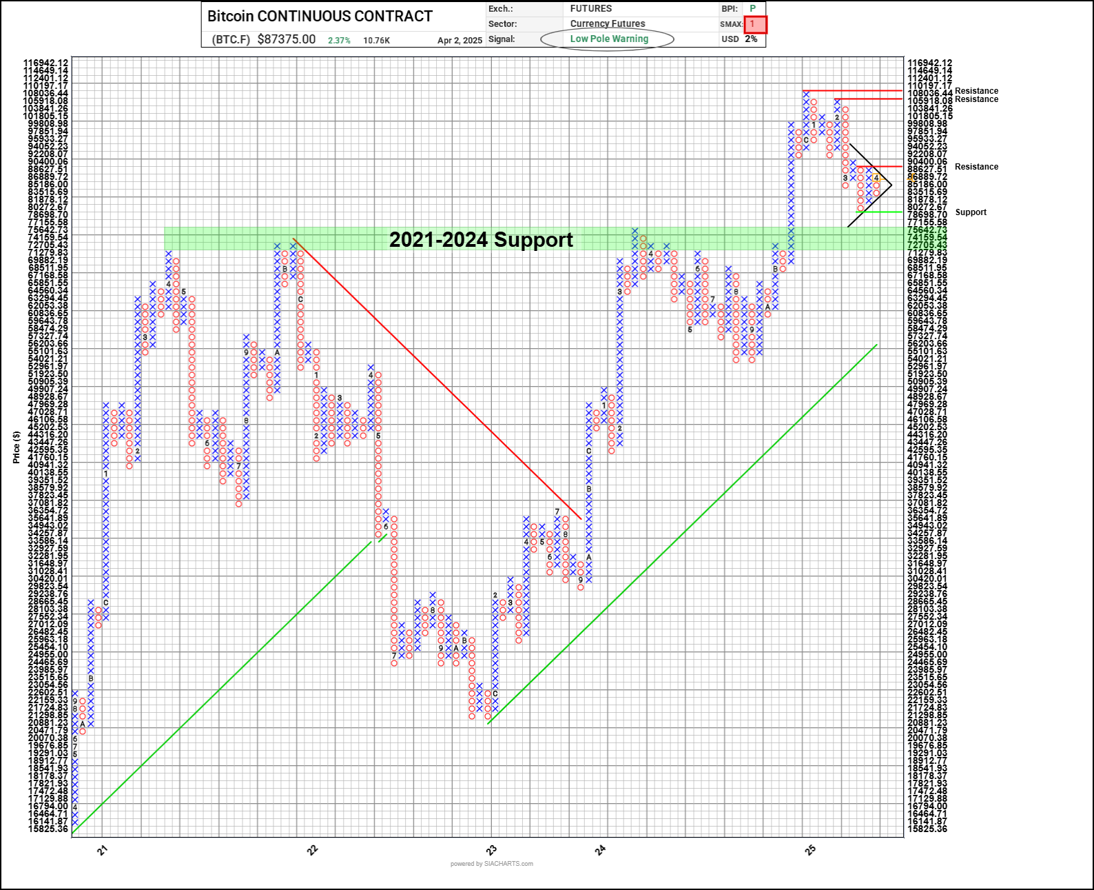 Chart Advisor: Gold vs. Bitcoin as Opposing Market Proxies