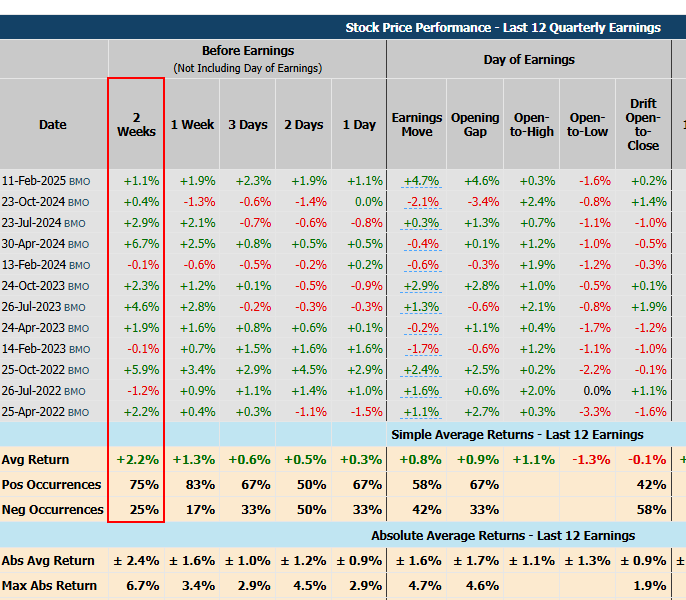 KO Stock Performance