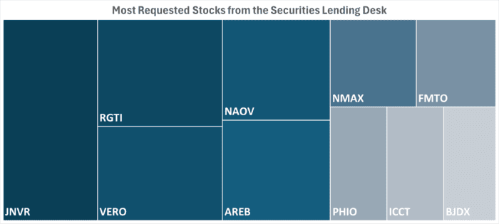 IBKR’s Hottest Shorts as of 04/10/2025
