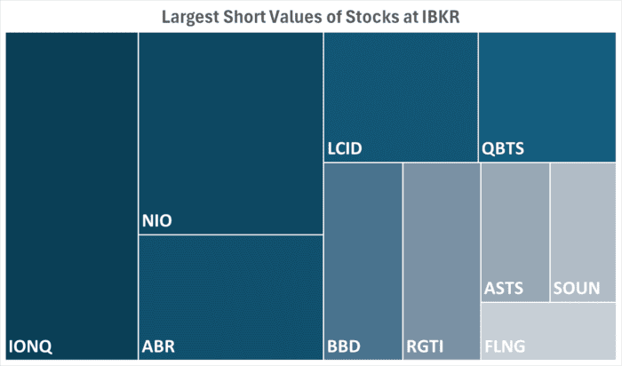 IBKR’s Hottest Shorts as of 04/03/2025