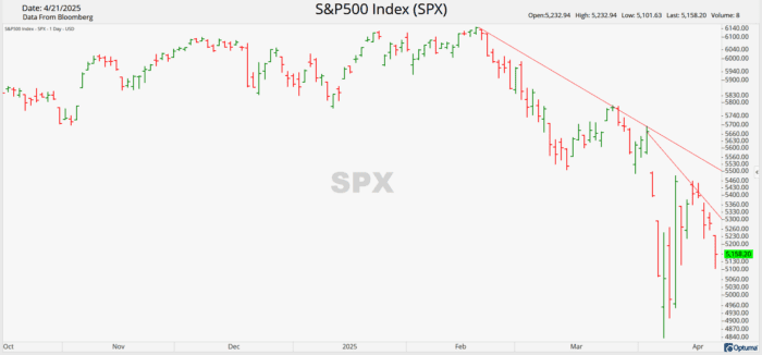 Chart Advisor: A Gold Cup, with a Handle!